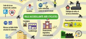Pourquoi un Plan vélo à Niort ?